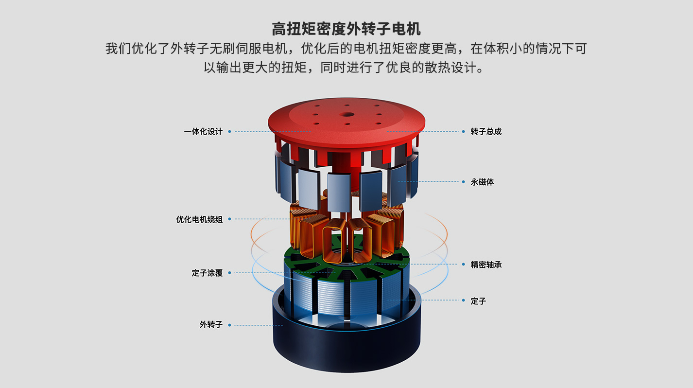 QDD Pro-PR60-50-90(谐波)