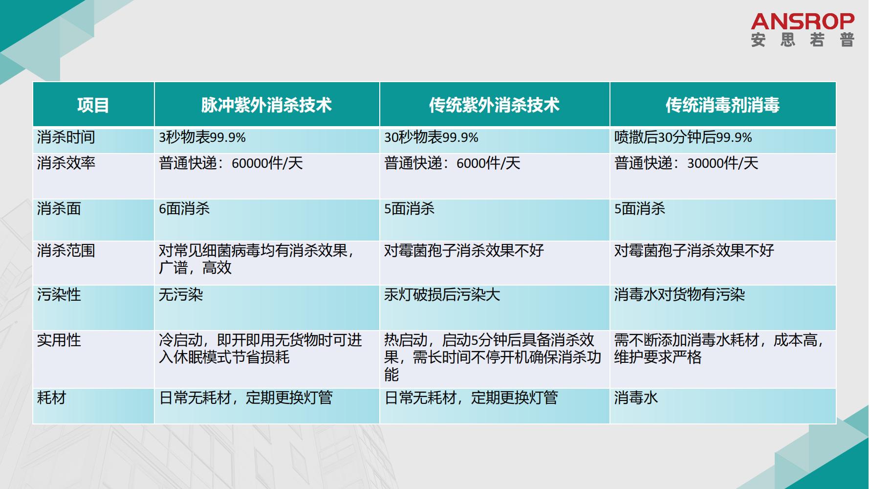 脉冲+紫外线消毒机器人系列